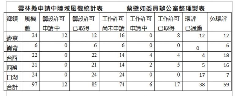 風力發電 噪音