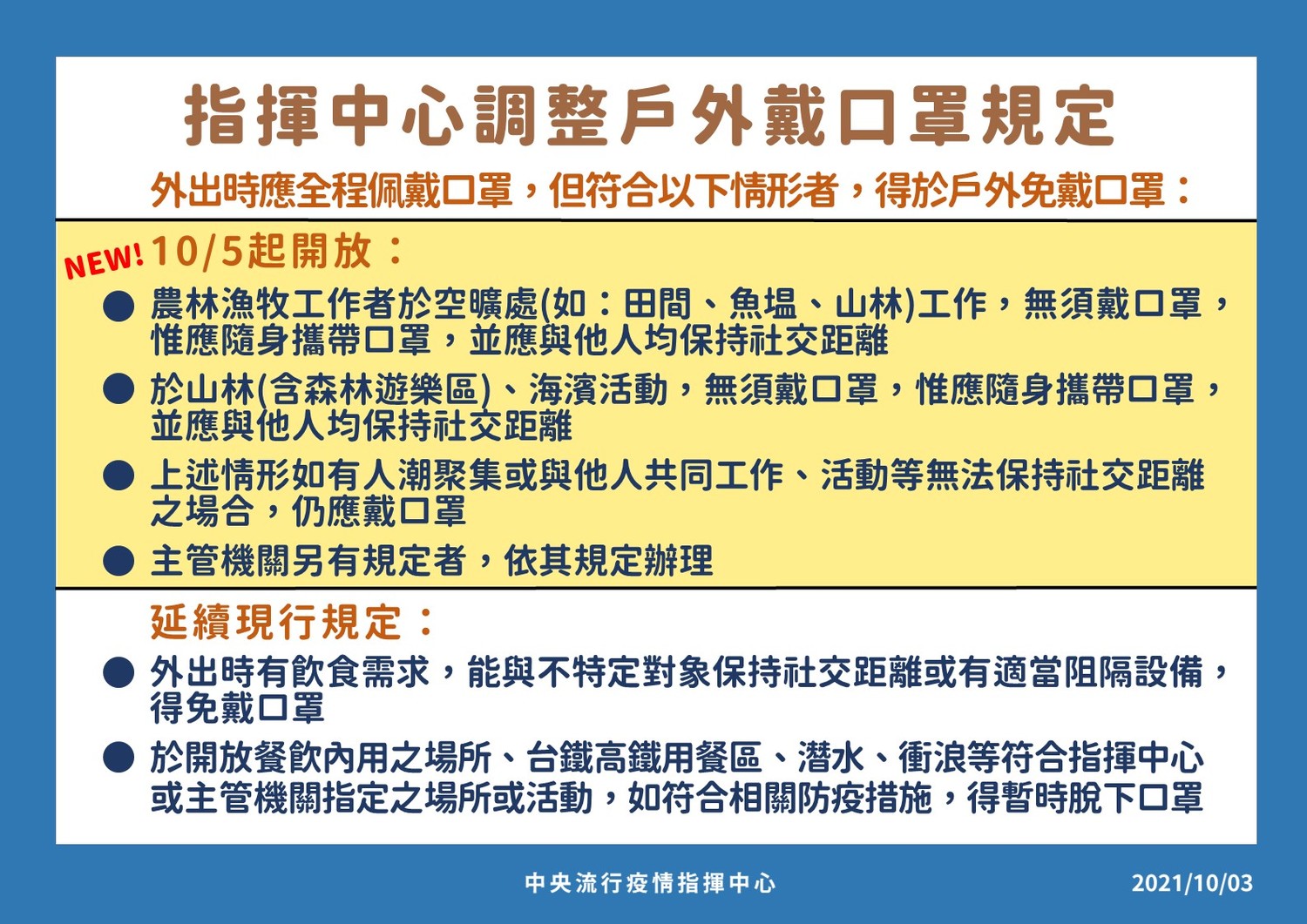 10/3指揮中心調整戶外戴口罩規定   圖：指揮中心/提供