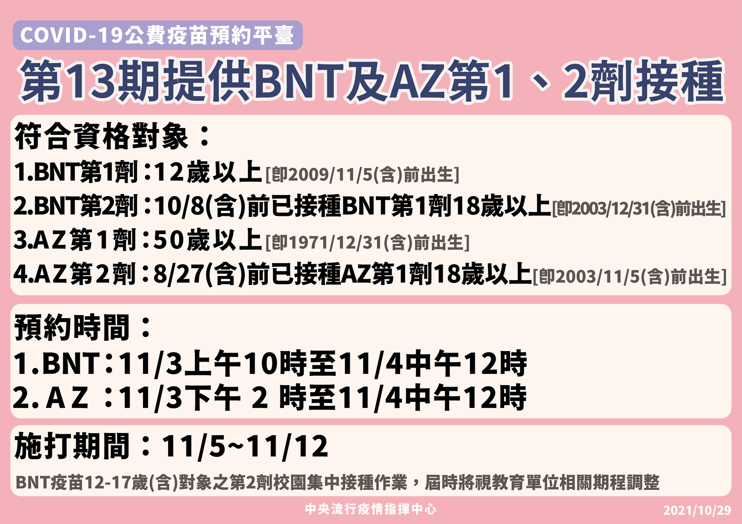 指揮中心公布第13期疫苗接種計畫將以BNT及AZ疫苗為主。   圖：中央流行疫情指揮中心/提供