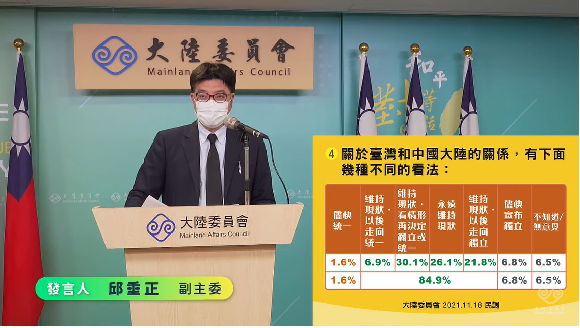 大陸委員會副主委兼發言人邱垂正今（18）日下午公布例行民調結果。 圖：擷自直播畫面