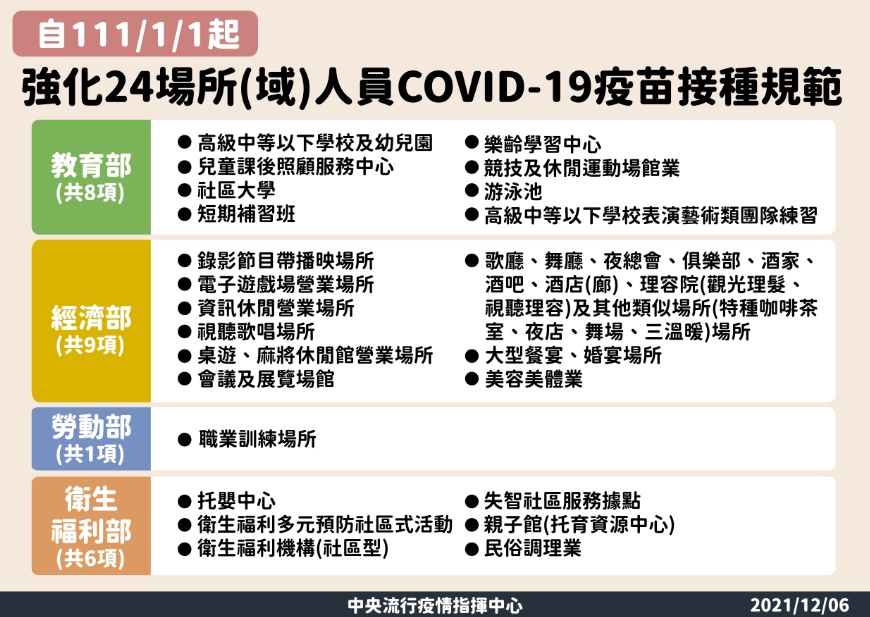 陳時中提醒，相關人員應儘速於12月17日前完成第二劑疫苗接種。   圖：中央流行疫情指揮中心/提供