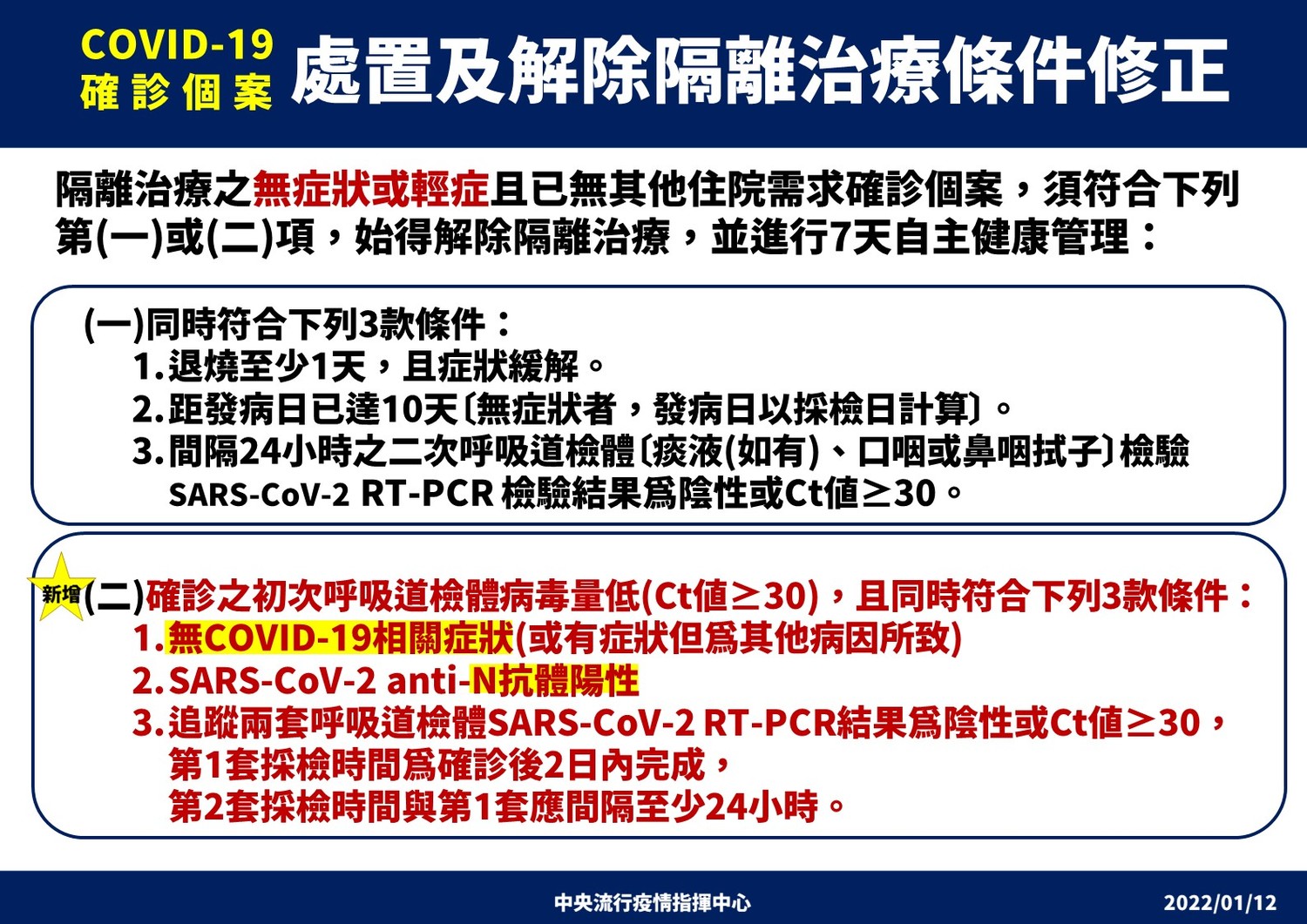 指揮中心今公布「最新解隔離」條件   圖：中央流行疫情指揮中心/提供