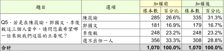 立委 補選